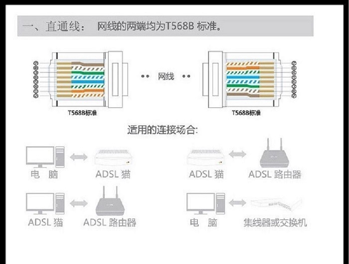 超五类屏蔽网络跳线 - SPTNI思普多利